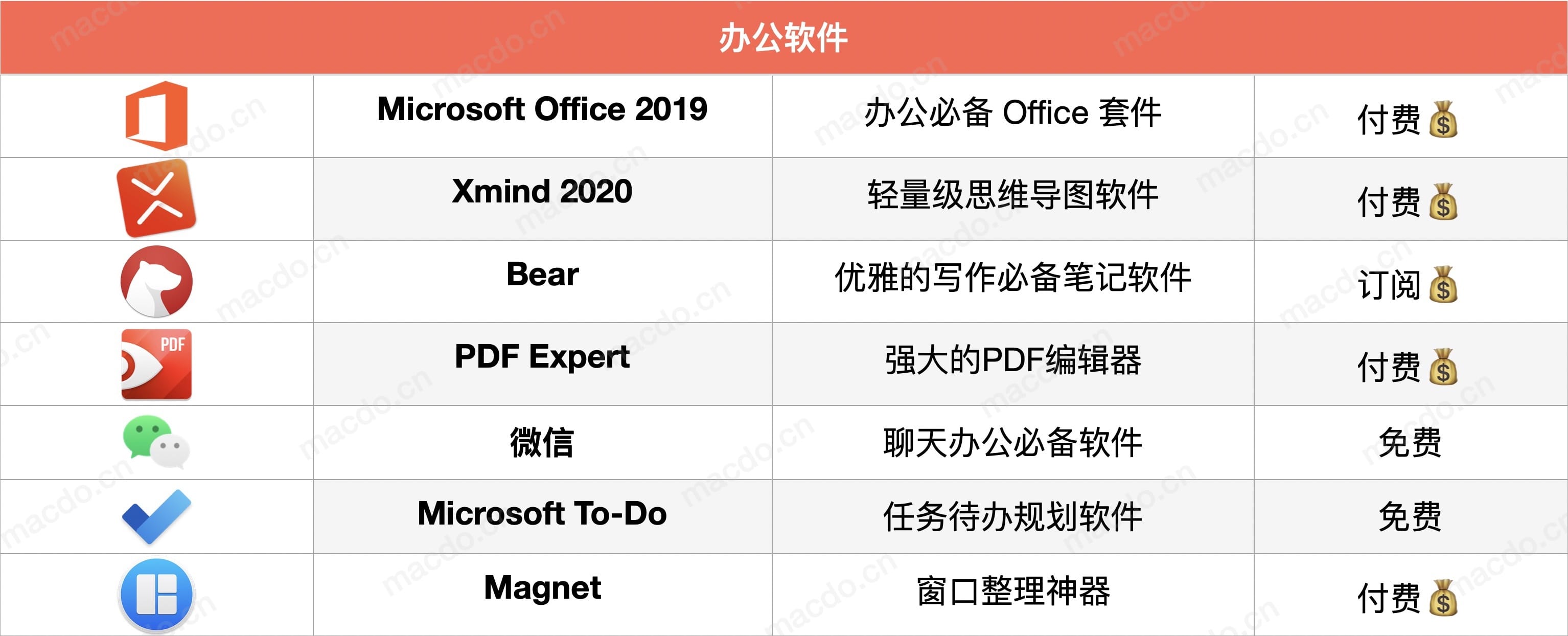 Mac装机必备软件2020版最全集合 Mac集合 第1张