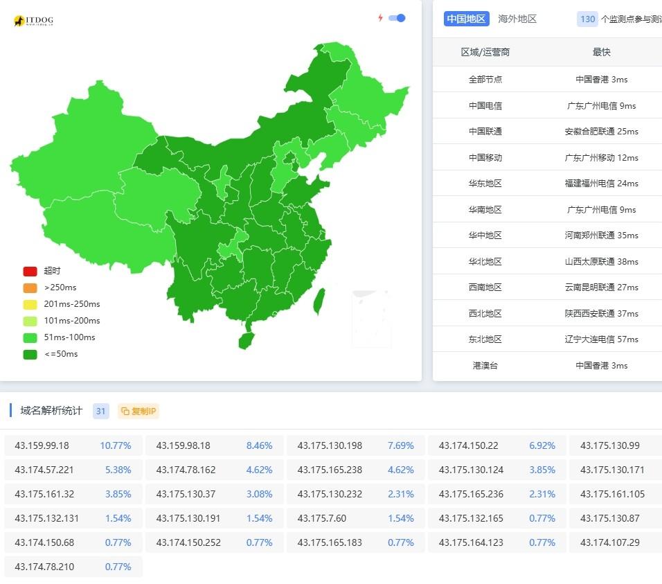 极简单域名玩转EdgeOne优选，小白也能秒上手！