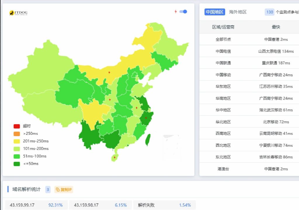 极简单域名玩转EdgeOne优选，小白也能秒上手！